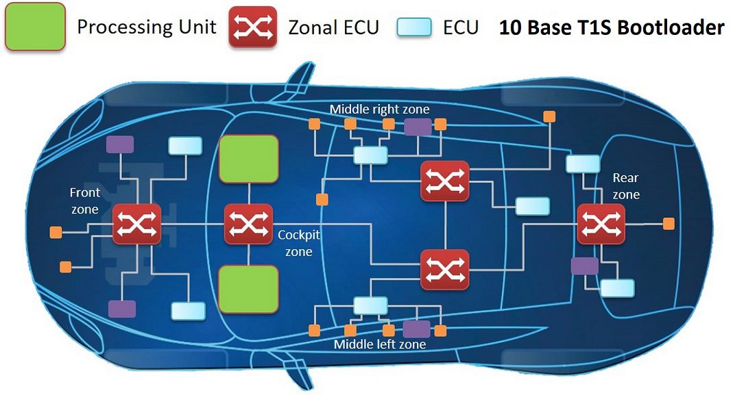 zone_based_architecture
